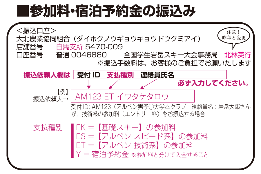 参加料・宿泊予約金の振込